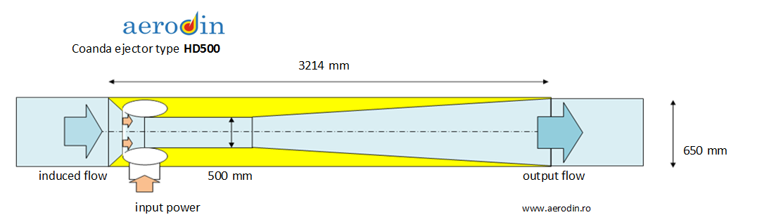 HD500 ejector dimensions